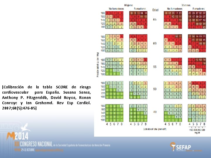 [Calibración de la tabla SCORE de riesgo cardiovascular para España. Susana Sansa, Anthony P. [Calibración de la tabla SCORE de riesgo cardiovascular para España. Susana Sansa, Anthony P.