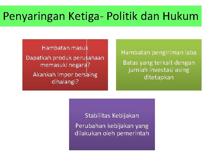 Penyaringan Ketiga- Politik dan Hukum Hambatan masuk Dapatkah produk perusahaan memasuki negara? Akankah impor