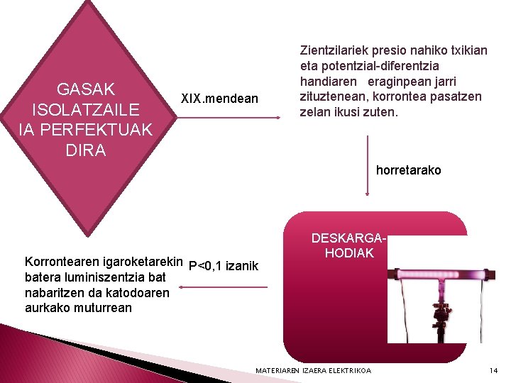 GASAK ISOLATZAILE IA PERFEKTUAK DIRA XIX. mendean Zientzilariek presio nahiko txikian eta potentzial-diferentzia handiaren