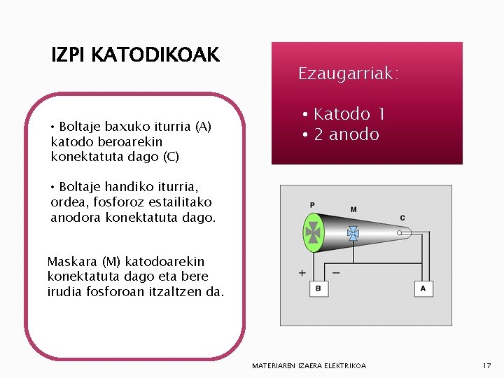 IZPI KATODIKOAK • Boltaje baxuko iturria (A) katodo beroarekin konektatuta dago (C) Ezaugarriak: •