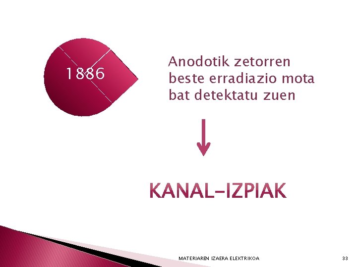 1886 Anodotik zetorren beste erradiazio mota bat detektatu zuen MATERIAREN IZAERA ELEKTRIKOA 33 