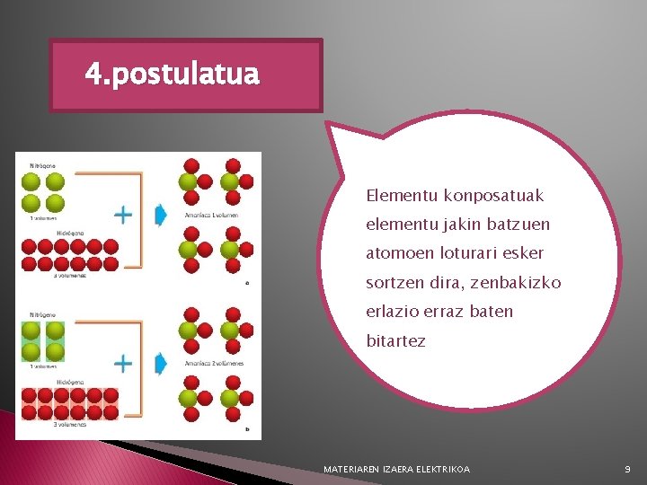 4. postulatua Elementu konposatuak elementu jakin batzuen atomoen loturari esker sortzen dira, zenbakizko erlazio