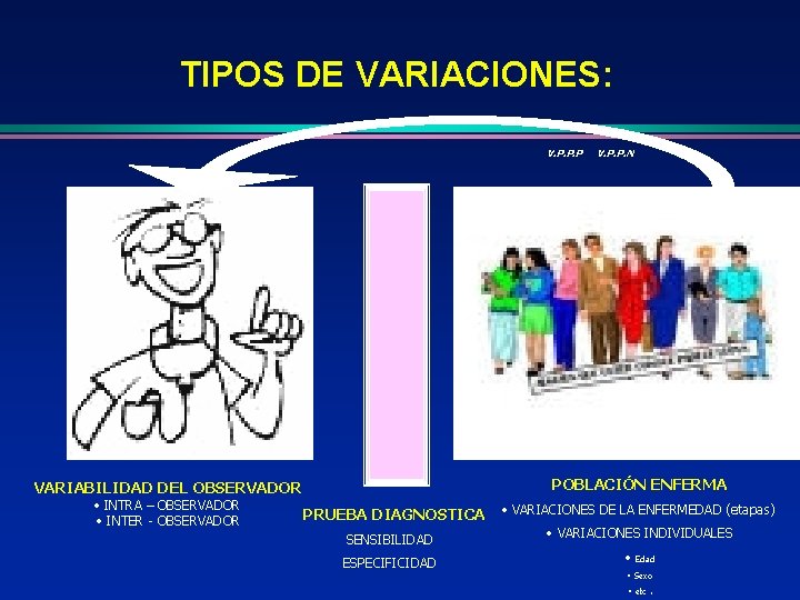 TIPOS DE VARIACIONES: V. P. P. P POBLACIÓN ENFERMA VARIABILIDAD DEL OBSERVADOR • INTRA
