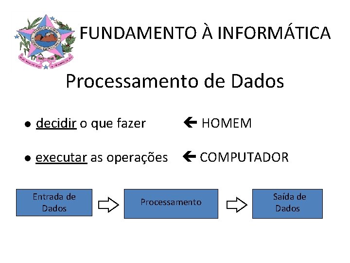 FUNDAMENTO À INFORMÁTICA Processamento de Dados decidir o que fazer executar as operações COMPUTADOR