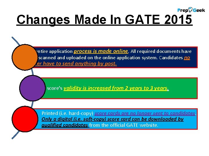 Changes Made In GATE 2015 The entire application process is made online. All required