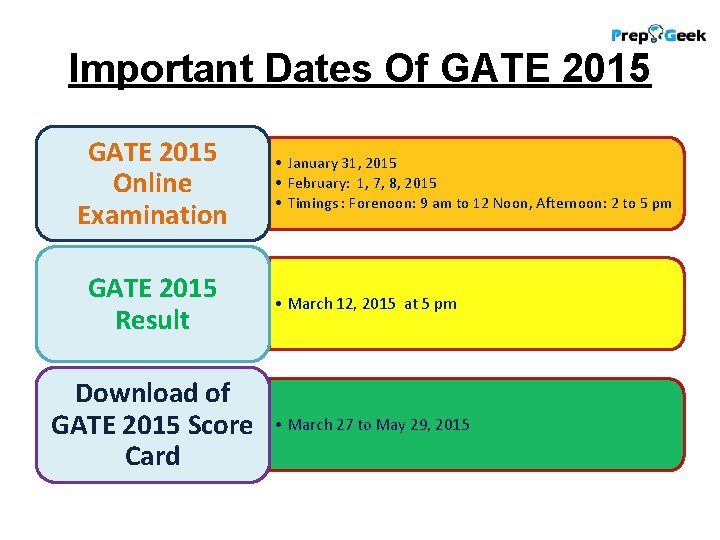 Important Dates Of GATE 2015 Online Examination GATE 2015 Result Download of GATE 2015