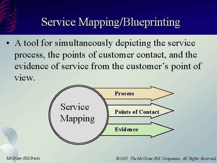 Service Mapping/Blueprinting • A tool for simultaneously depicting the service process, the points of