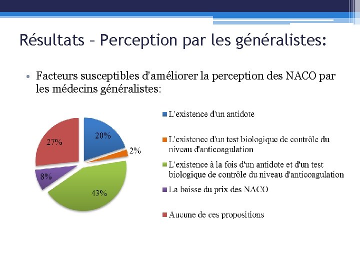 Résultats – Perception par les généralistes: • Facteurs susceptibles d’améliorer la perception des NACO