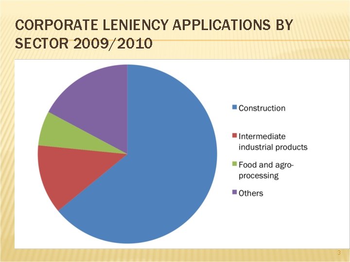 CORPORATE LENIENCY APPLICATIONS BY SECTOR 2009/2010 3 
