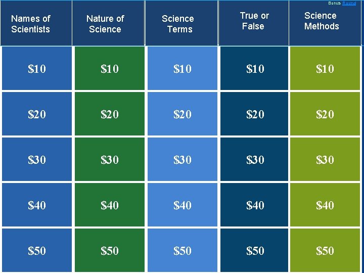 Bonus Round Names of Scientists Nature of Science Terms True or False Science Methods