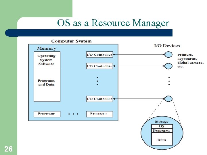 OS as a Resource Manager 26 A. Frank - P. Weisberg 