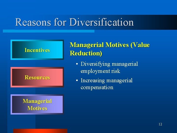 Reasons for Diversification Incentives Resources Managerial Motives (Value Reduction) • Diversifying managerial employment risk