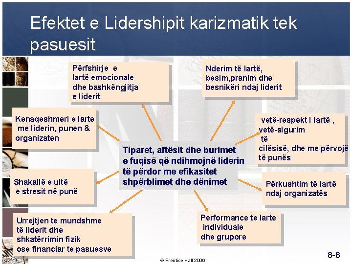 Efektet e Lidershipit karizmatik tek pasuesit Përfshirje e lartë emocionale dhe bashkëngjitja e liderit