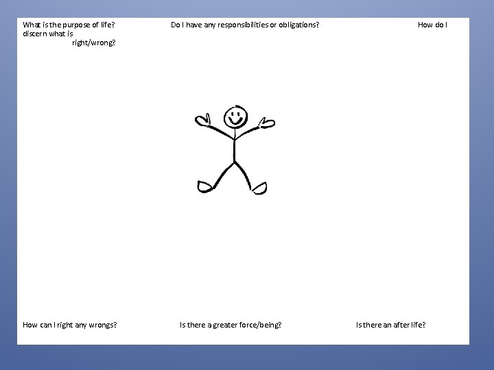 What is the purpose of life? discern what is right/wrong? Do I have any What is the purpose of life? discern what is right/wrong? Do I have any