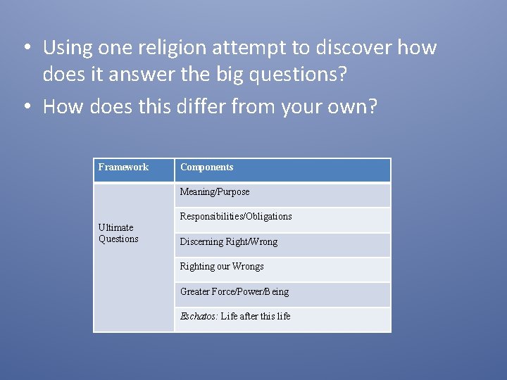 • Using one religion attempt to discover how does it answer the big • Using one religion attempt to discover how does it answer the big