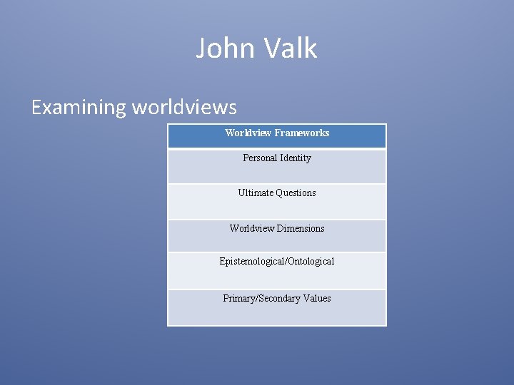John Valk Examining worldviews Worldview Frameworks Personal Identity Ultimate Questions Worldview Dimensions Epistemological/Ontological Primary/Secondary John Valk Examining worldviews Worldview Frameworks Personal Identity Ultimate Questions Worldview Dimensions Epistemological/Ontological Primary/Secondary