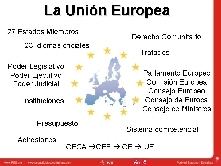 La Unión Europea 27 Estados Miembros 23 Idiomas oficiales Poder Legislativo Poder Ejecutivo Poder