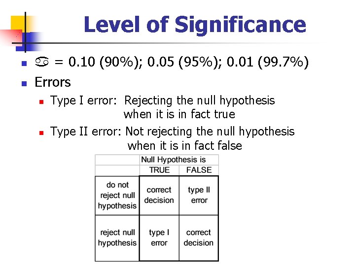 Level of Significance n n = 0. 10 (90%); 0. 05 (95%); 0. 01