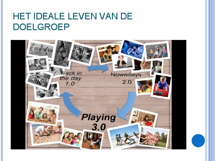 HET IDEALE LEVEN VAN DE DOELGROEP HET IDEALE LEVEN VAN DE DOELGROEP