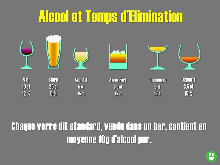 Alcool et Temps d’Elimination Chaque verre dit standard, vendu dans un bar, contient en