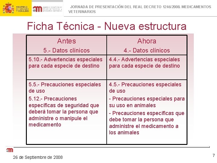 JORNADA DE PRESENTACIÓN DEL REAL DECRETO 1246/2008. MEDICAMENTOS VETERINARIOS Ficha Técnica - Nueva estructura