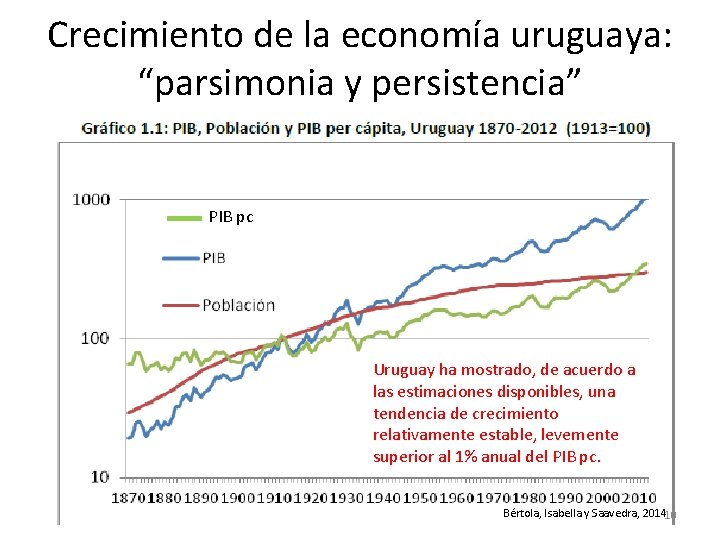 Crecimiento de la economía uruguaya: “parsimonia y persistencia” PIB pc Uruguay ha mostrado, de Crecimiento de la economía uruguaya: “parsimonia y persistencia” PIB pc Uruguay ha mostrado, de