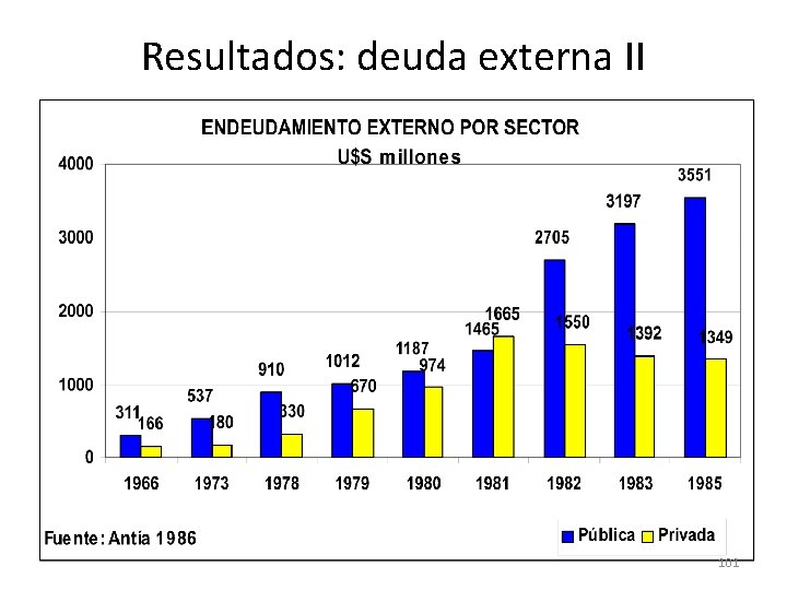Resultados: deuda externa II 101 Resultados: deuda externa II 101