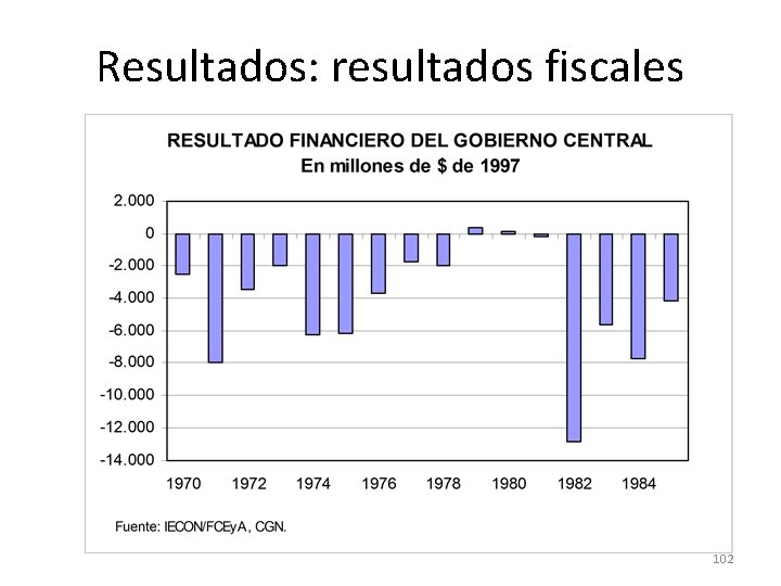 Resultados: resultados fiscales 102 Resultados: resultados fiscales 102