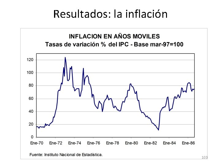 Resultados: la inflación 103 Resultados: la inflación 103