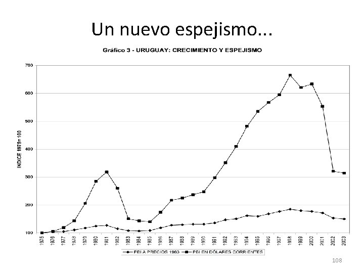 Un nuevo espejismo. . . 108 Un nuevo espejismo. . . 108