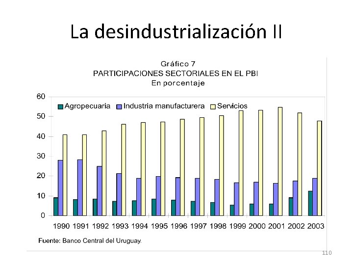 La desindustrialización II 110 La desindustrialización II 110
