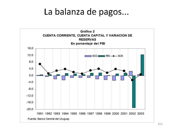 La balanza de pagos. . . 111 La balanza de pagos. . . 111