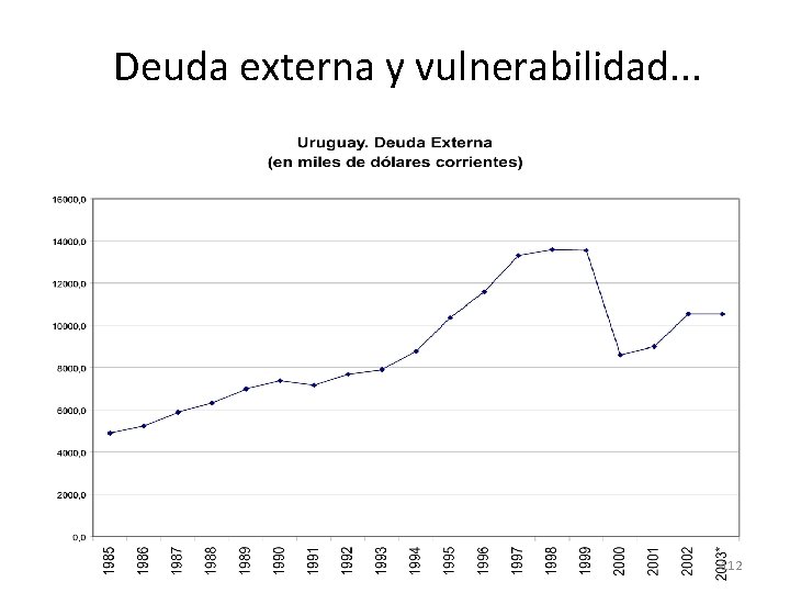Deuda externa y vulnerabilidad. . . 112 Deuda externa y vulnerabilidad. . . 112