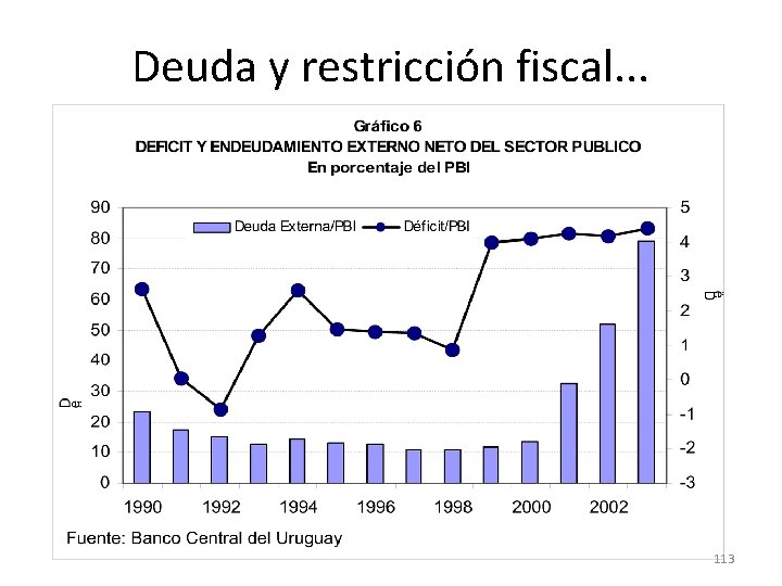 Deuda y restricción fiscal. . . 113 Deuda y restricción fiscal. . . 113