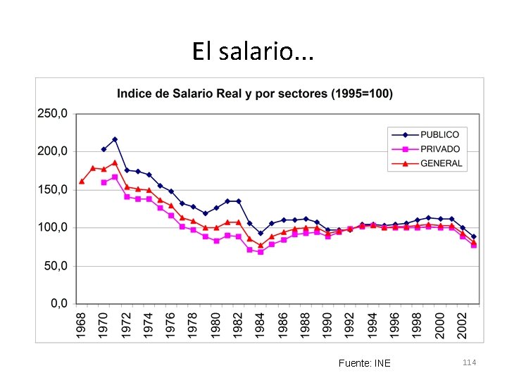 El salario. . . Fuente: INE 114 El salario. . . Fuente: INE 114