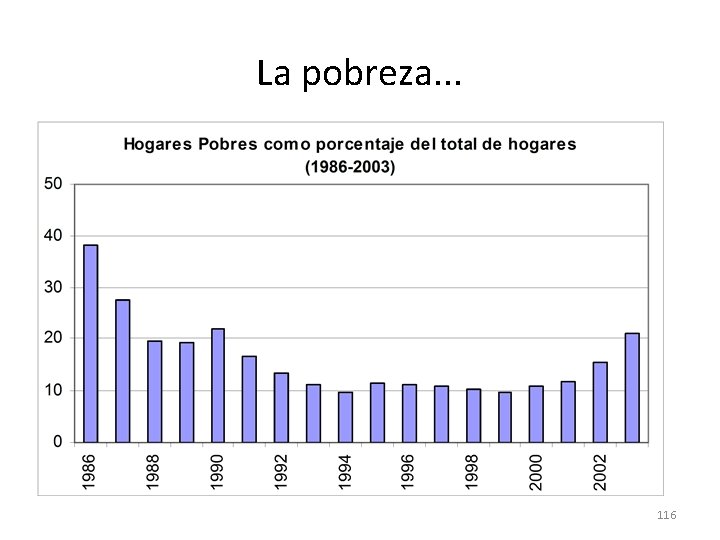 La pobreza. . . 116 La pobreza. . . 116
