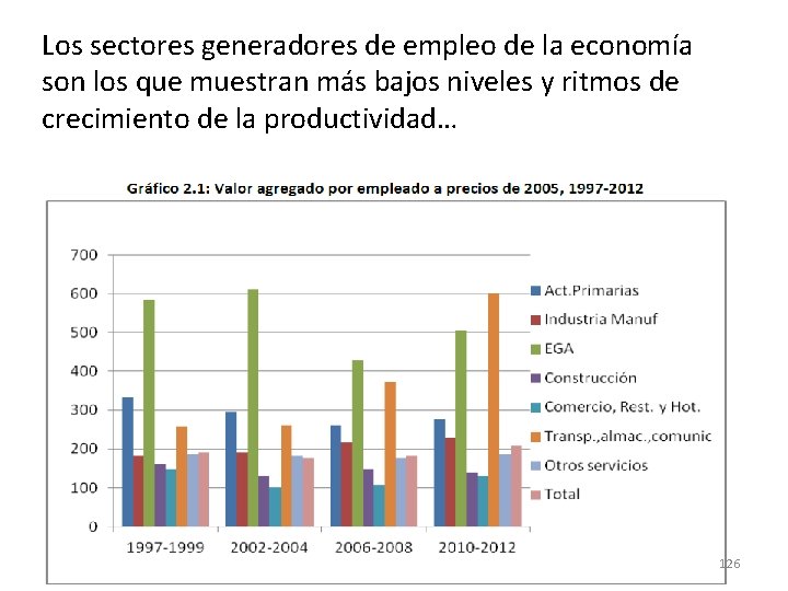 Los sectores generadores de empleo de la economía son los que muestran más bajos Los sectores generadores de empleo de la economía son los que muestran más bajos