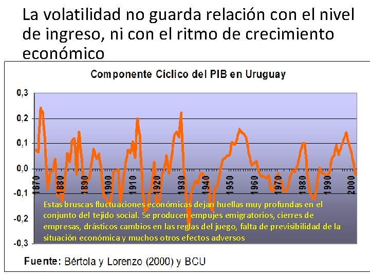 La volatilidad no guarda relación con el nivel de ingreso, ni con el ritmo La volatilidad no guarda relación con el nivel de ingreso, ni con el ritmo