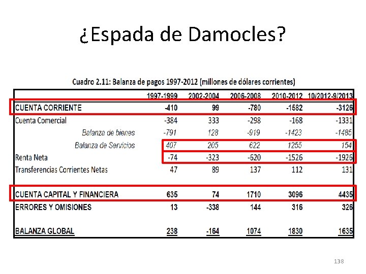 ¿Espada de Damocles? 138 ¿Espada de Damocles? 138