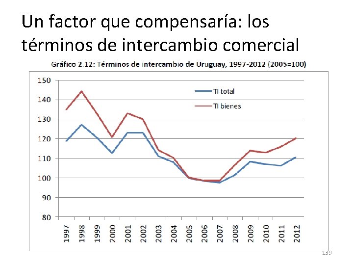 Un factor que compensaría: los términos de intercambio comercial 139 Un factor que compensaría: los términos de intercambio comercial 139