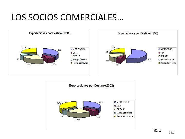 LOS SOCIOS COMERCIALES… BCU 141 LOS SOCIOS COMERCIALES… BCU 141
