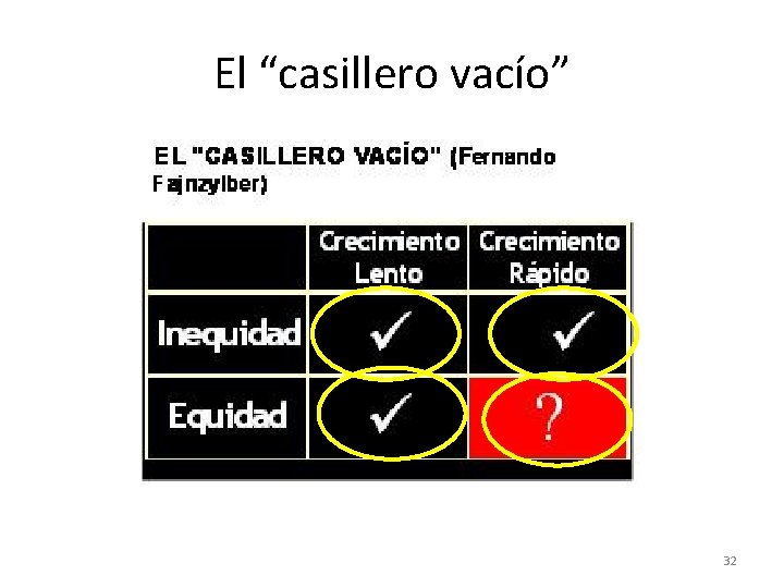El “casillero vacío” 32 El “casillero vacío” 32