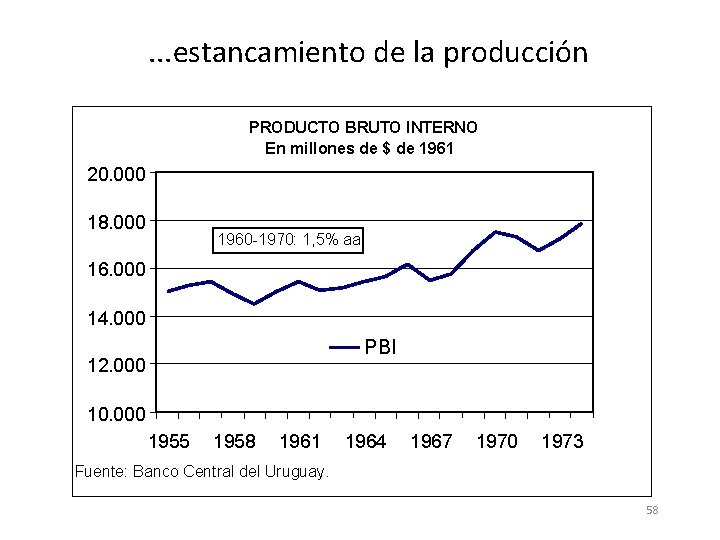 . . . estancamiento de la producción PRODUCTO BRUTO INTERNO En millones de $ . . . estancamiento de la producción PRODUCTO BRUTO INTERNO En millones de $