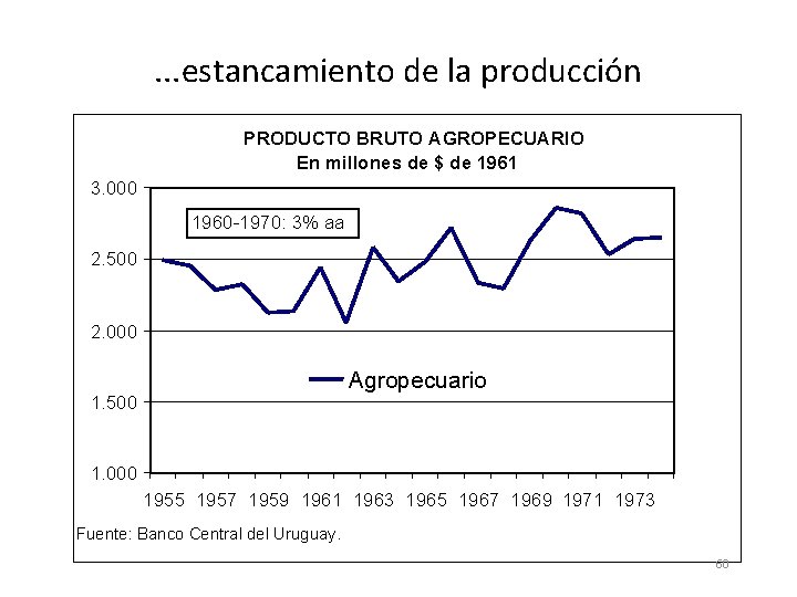. . . estancamiento de la producción PRODUCTO BRUTO AGROPECUARIO En millones de $ . . . estancamiento de la producción PRODUCTO BRUTO AGROPECUARIO En millones de $