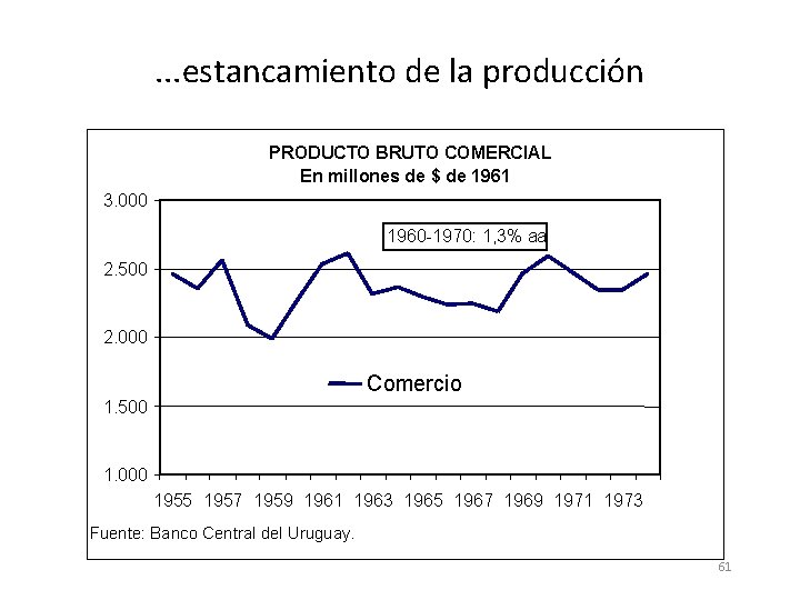 . . . estancamiento de la producción PRODUCTO BRUTO COMERCIAL En millones de $ . . . estancamiento de la producción PRODUCTO BRUTO COMERCIAL En millones de $