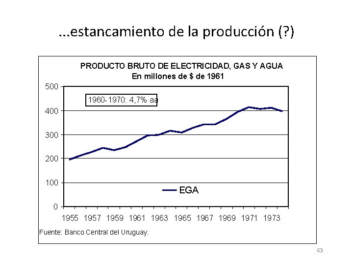 . . . estancamiento de la producción (? ) PRODUCTO BRUTO DE ELECTRICIDAD, GAS . . . estancamiento de la producción (? ) PRODUCTO BRUTO DE ELECTRICIDAD, GAS