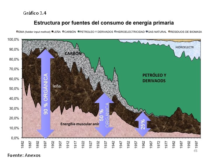 Fuente: Anexos 25% ORGÁNICA 50 % 90 % ORGÁNICA Gráfico 3. 4 65 Fuente: Anexos 25% ORGÁNICA 50 % 90 % ORGÁNICA Gráfico 3. 4 65