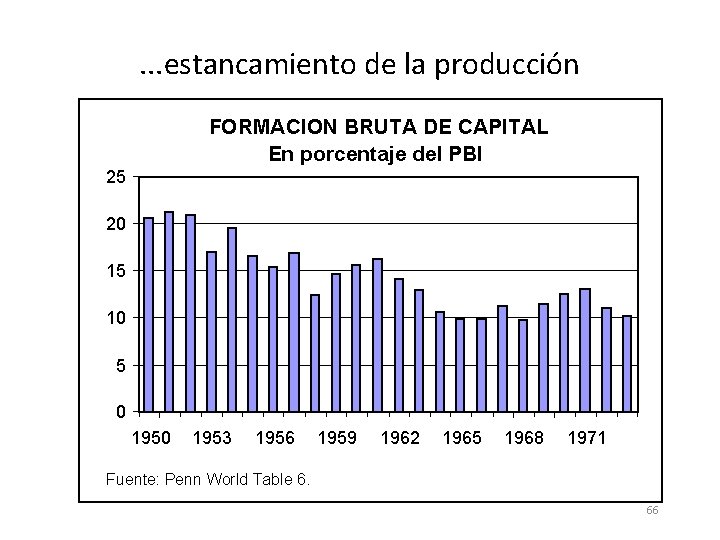 . . . estancamiento de la producción FORMACION BRUTA DE CAPITAL En porcentaje del . . . estancamiento de la producción FORMACION BRUTA DE CAPITAL En porcentaje del