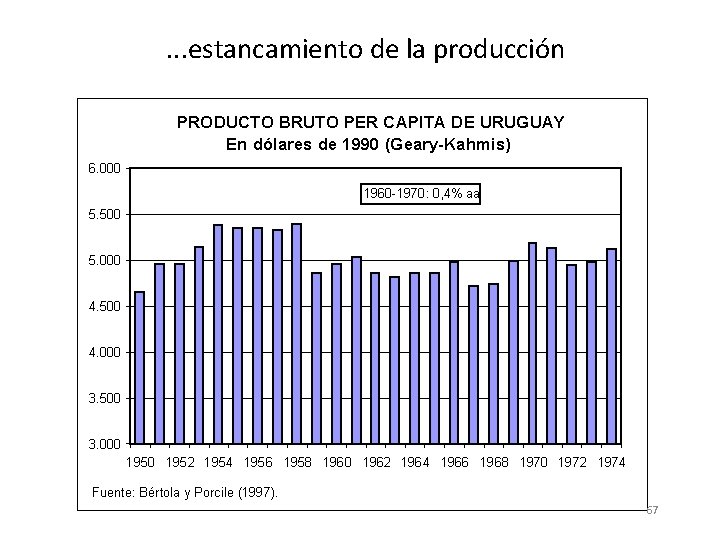 . . . estancamiento de la producción PRODUCTO BRUTO PER CAPITA DE URUGUAY En . . . estancamiento de la producción PRODUCTO BRUTO PER CAPITA DE URUGUAY En