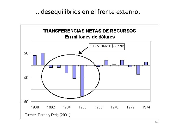 . . . desequilibrios en el frente externo. TRANSFERENCIAS NETAS DE RECURSOS En millones . . . desequilibrios en el frente externo. TRANSFERENCIAS NETAS DE RECURSOS En millones